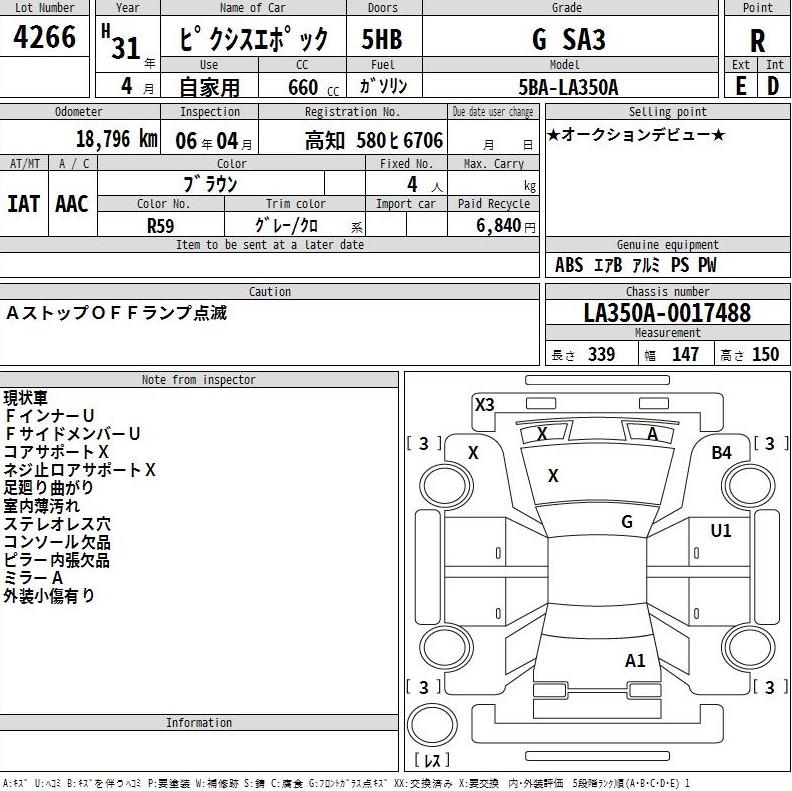 Auction Sheet